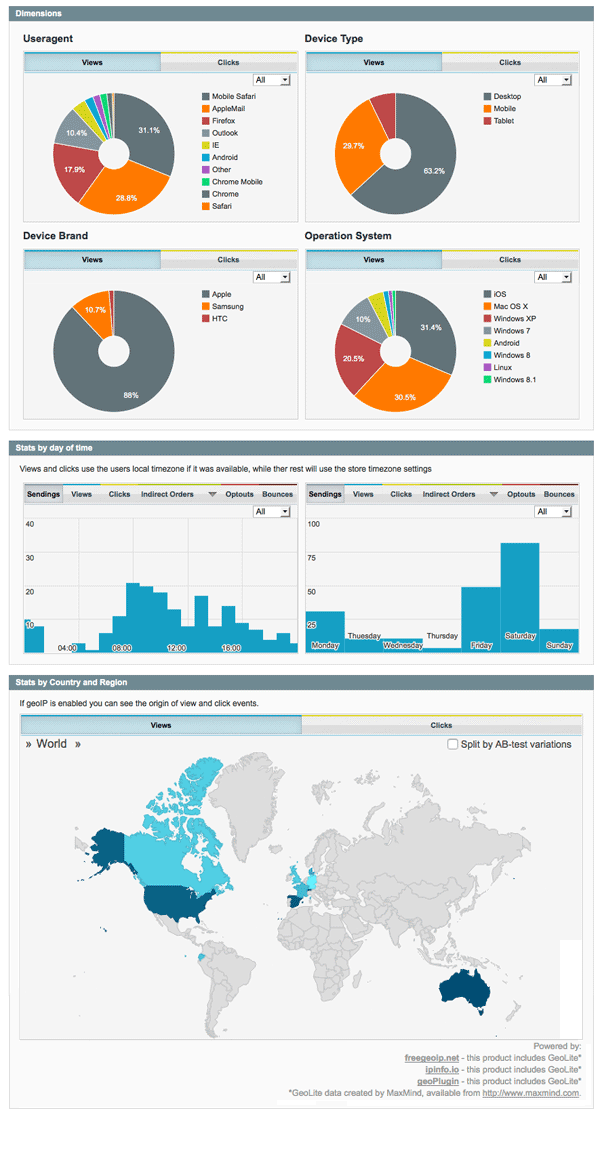 Email Marketing Report